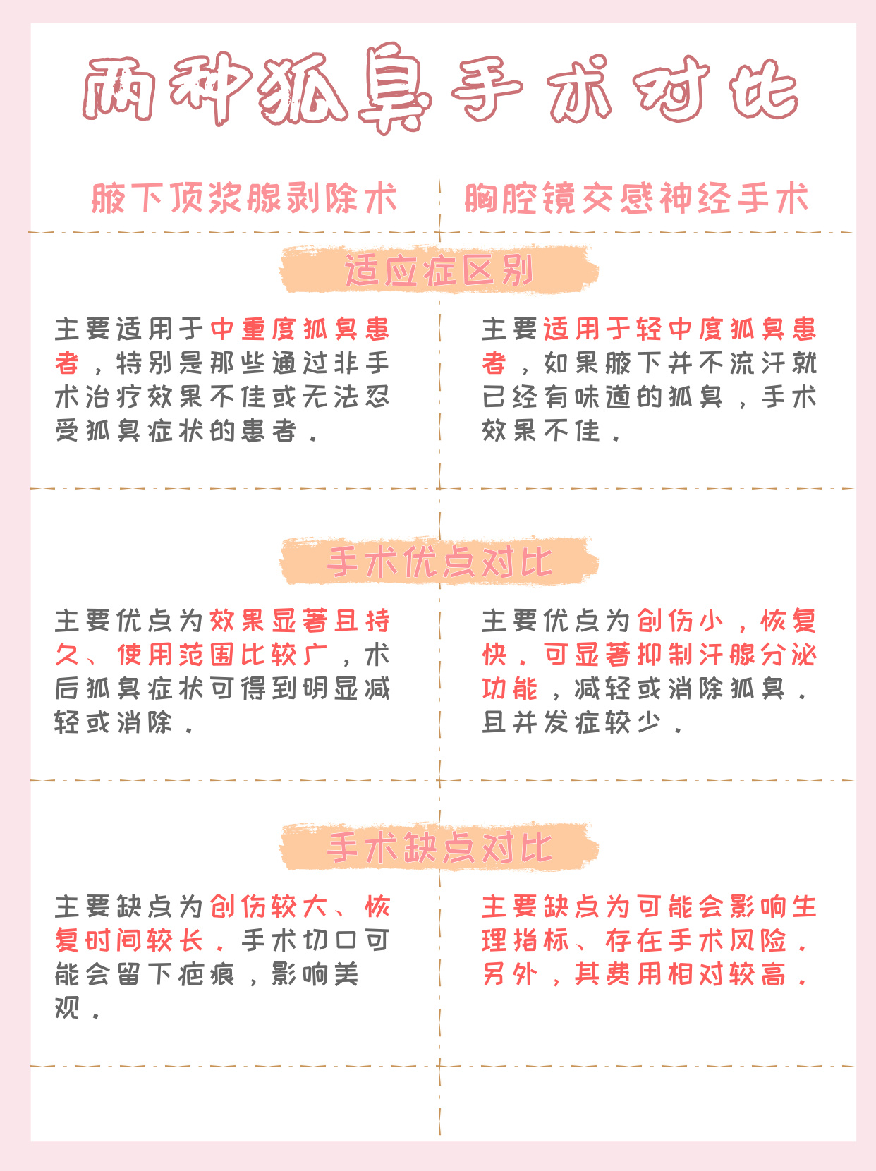 遗传性狐臭多大年龄能做切除手术(遗传狐臭是大手术吗) 遗传性狐臭多大年龄能做切除手术(遗传狐臭是大手术吗)