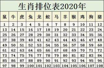 十二属相排列(中国十二属相排列)
