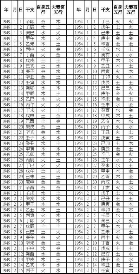 八字五行测试免费(免费测生辰八字的软件)