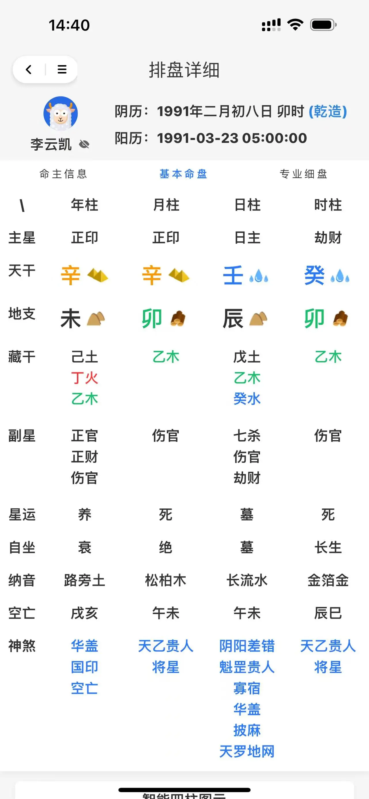 生辰八字免费排盘算命(四柱算命免费精批八字算命) 生辰八字免费排盘算命(四柱算命免费精批八字算命)