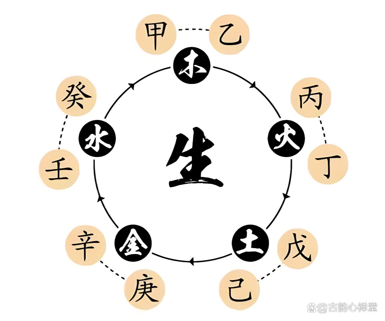 两个人的八字合不合怎么算(两个人的八字合不合怎么算?主要看哪些方面?)
