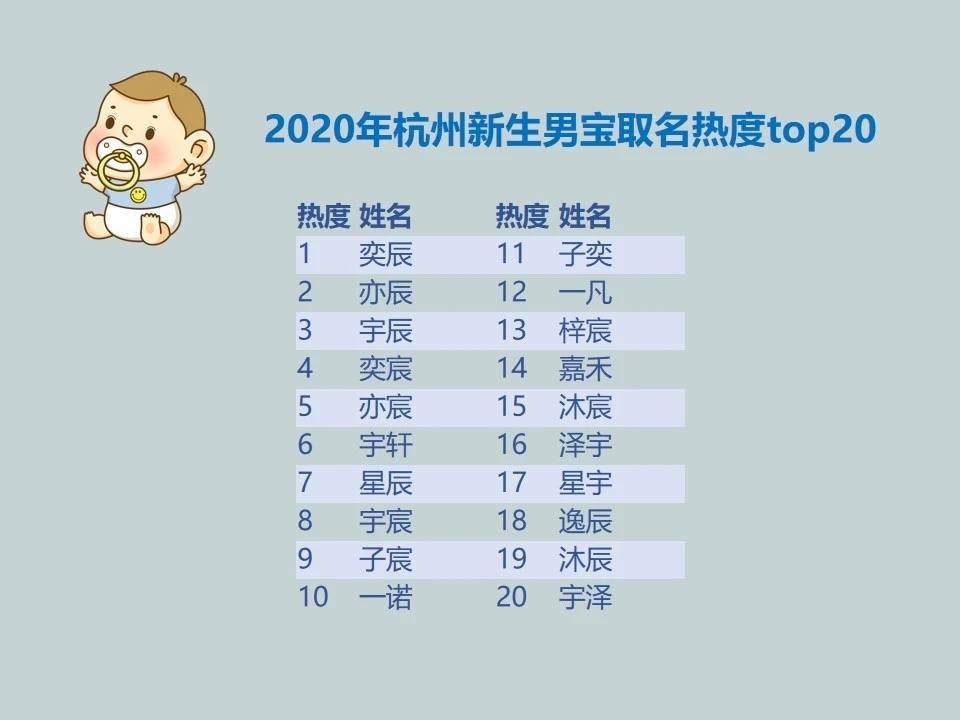 2020男孩起名字(2020年男孩名字大全免费)