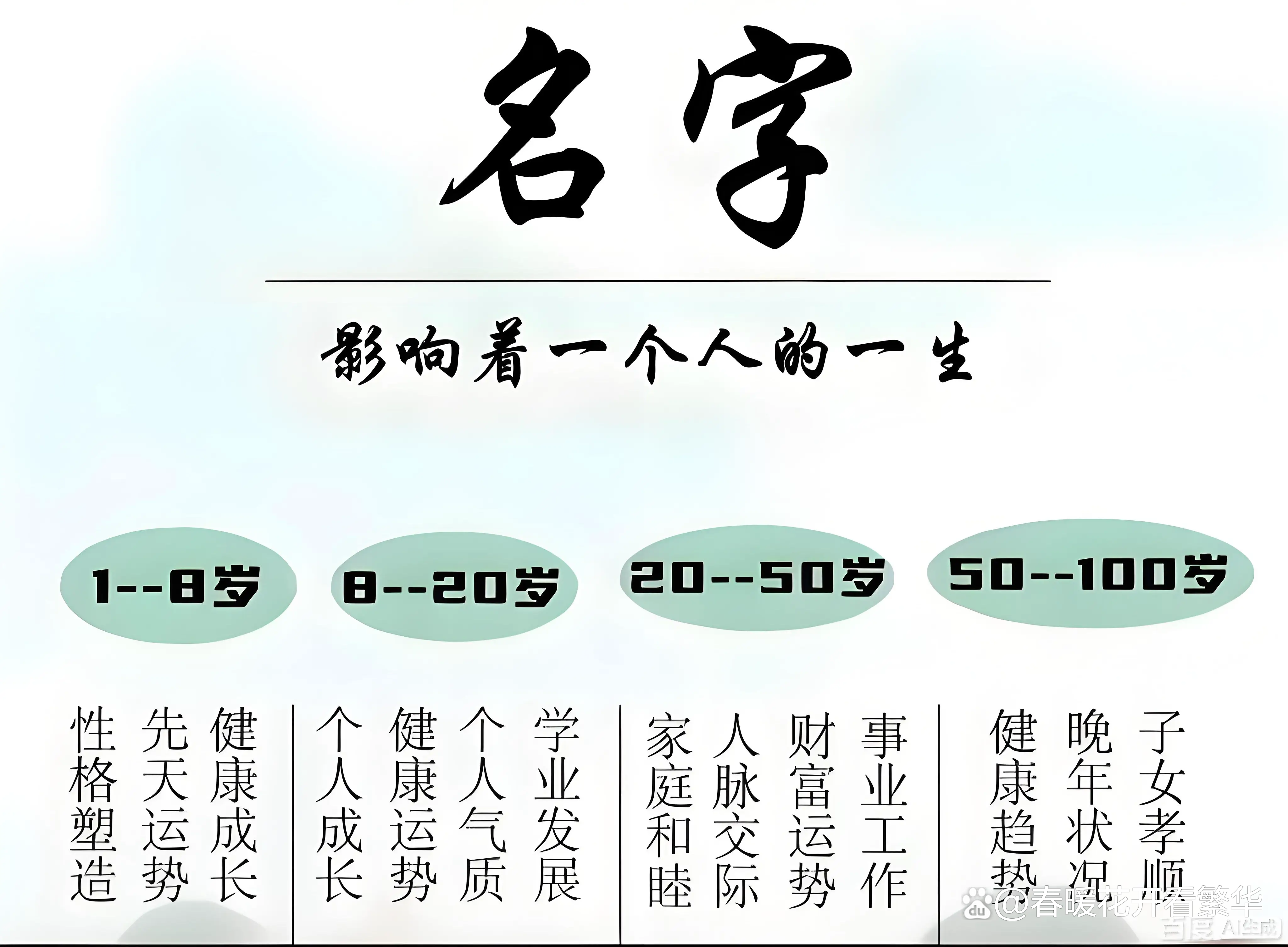 八字取名字大全免费测试(免费八字算命算命八字算命)