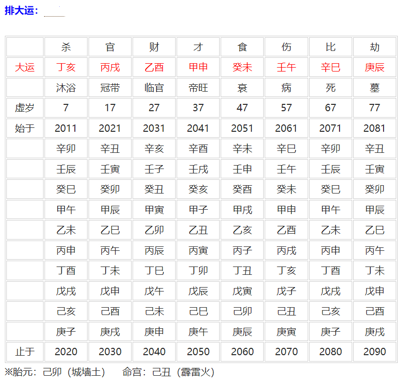 四柱八字排盘怎么解读(四柱八字排盘方法和排盘步骤) 四柱八字排盘怎么解读(四柱八字排盘方法和排盘步骤)