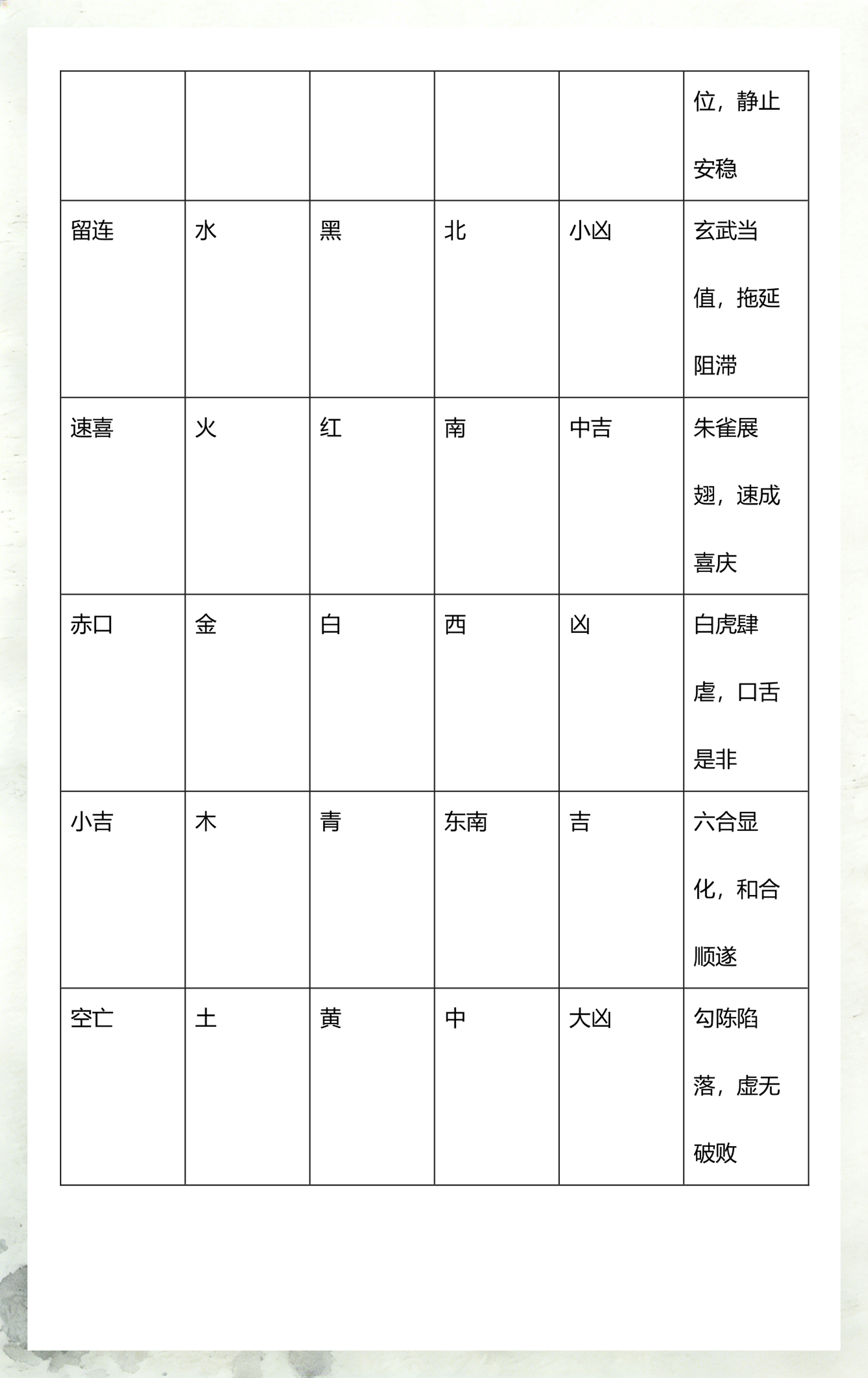 小六壬占卜断语对照表(小六壬占卜断语对照表431)