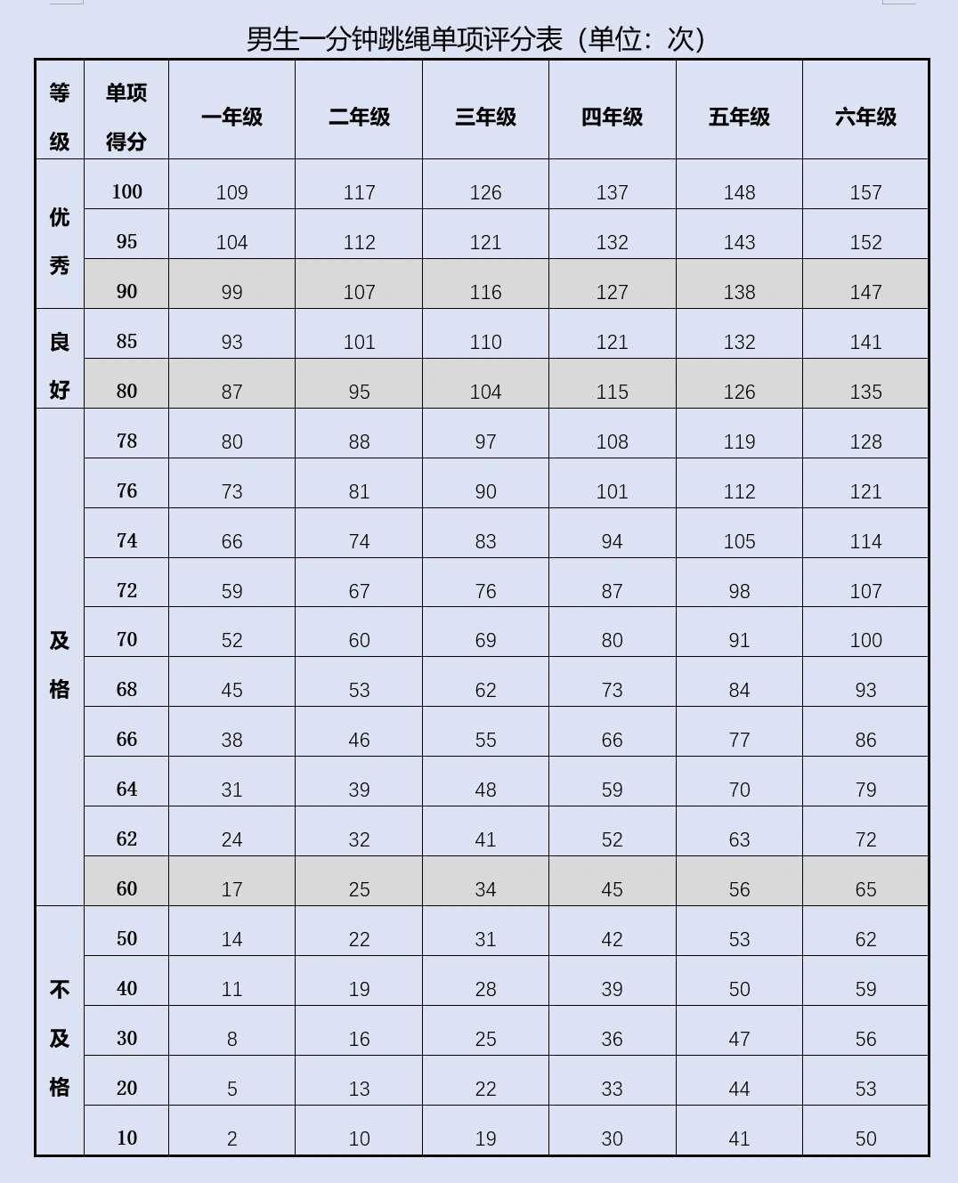 1518姓名评分测试打分(1518姓名测试打分网免费)
