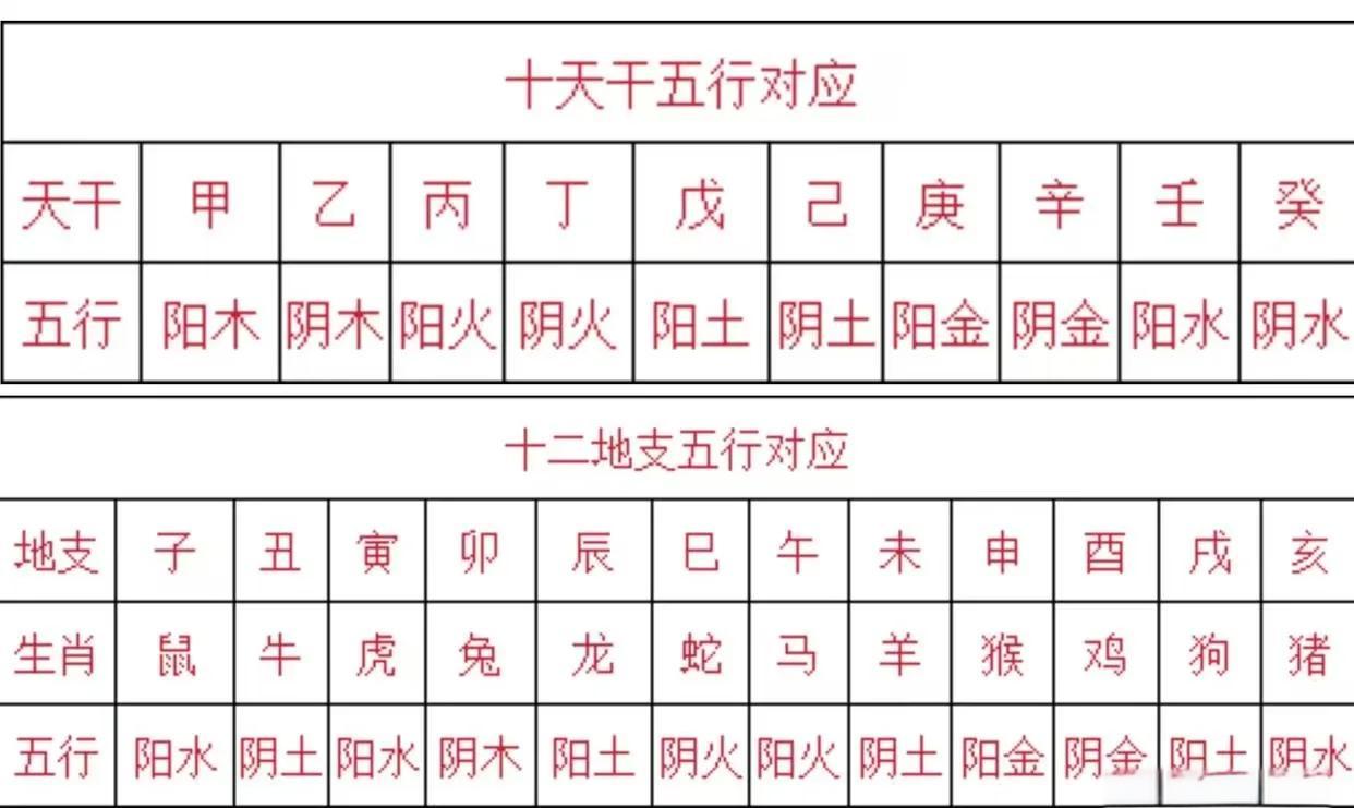二十四山向五行对照表(二十四山向五行所属性表) 二十四山向五行对照表(二十四山向五行所属性表)