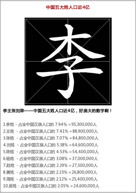 百家姓排名1一1000图片(百家姓排名1一300名最新排名)