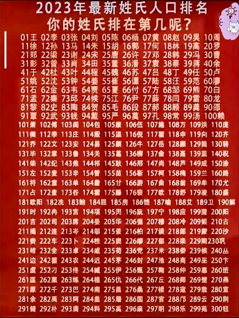 百家姓排名1一1000图片(百家姓排名1一300名最新排名)