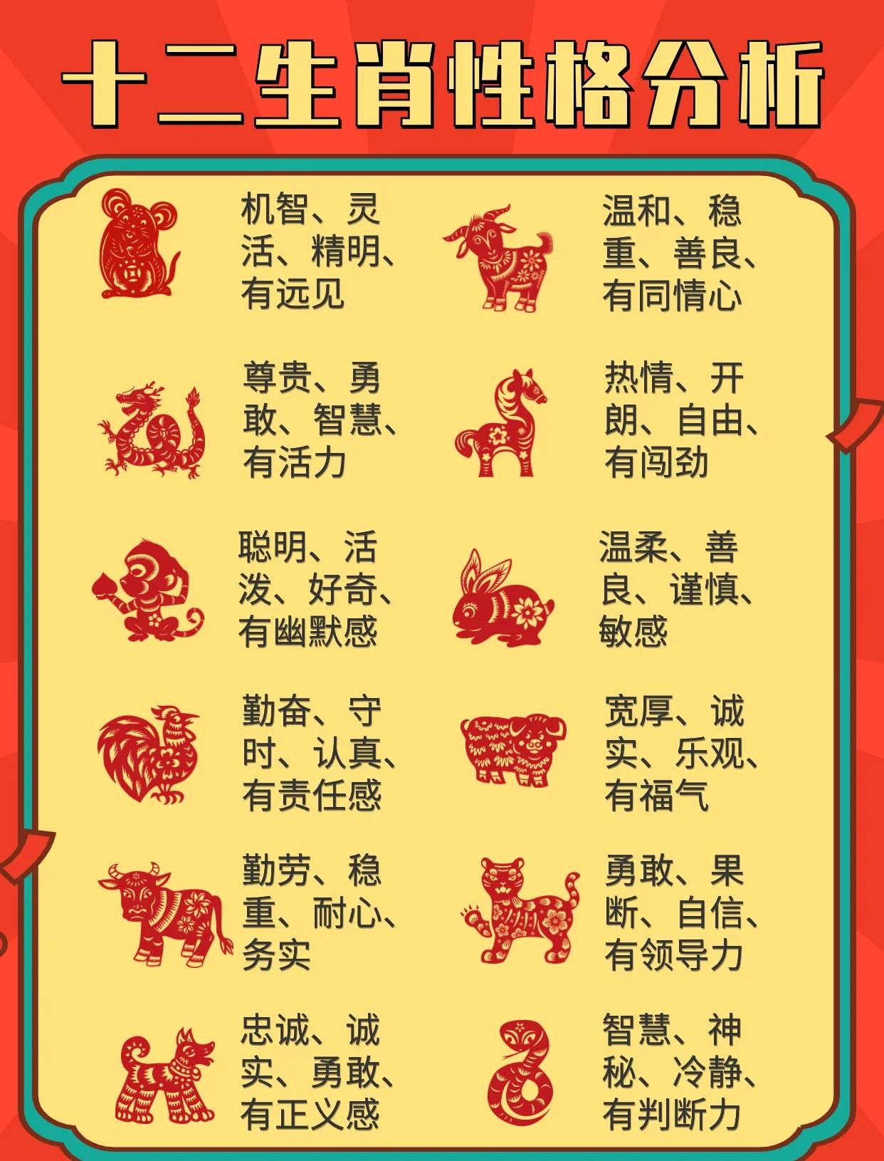 12生肖属相排序(十二生肖属相顺序表)