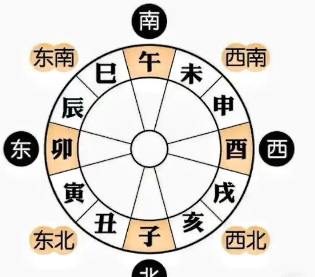 12生肖属相排序(十二生肖属相顺序表) 12生肖属相排序(十二生肖属相顺序表)