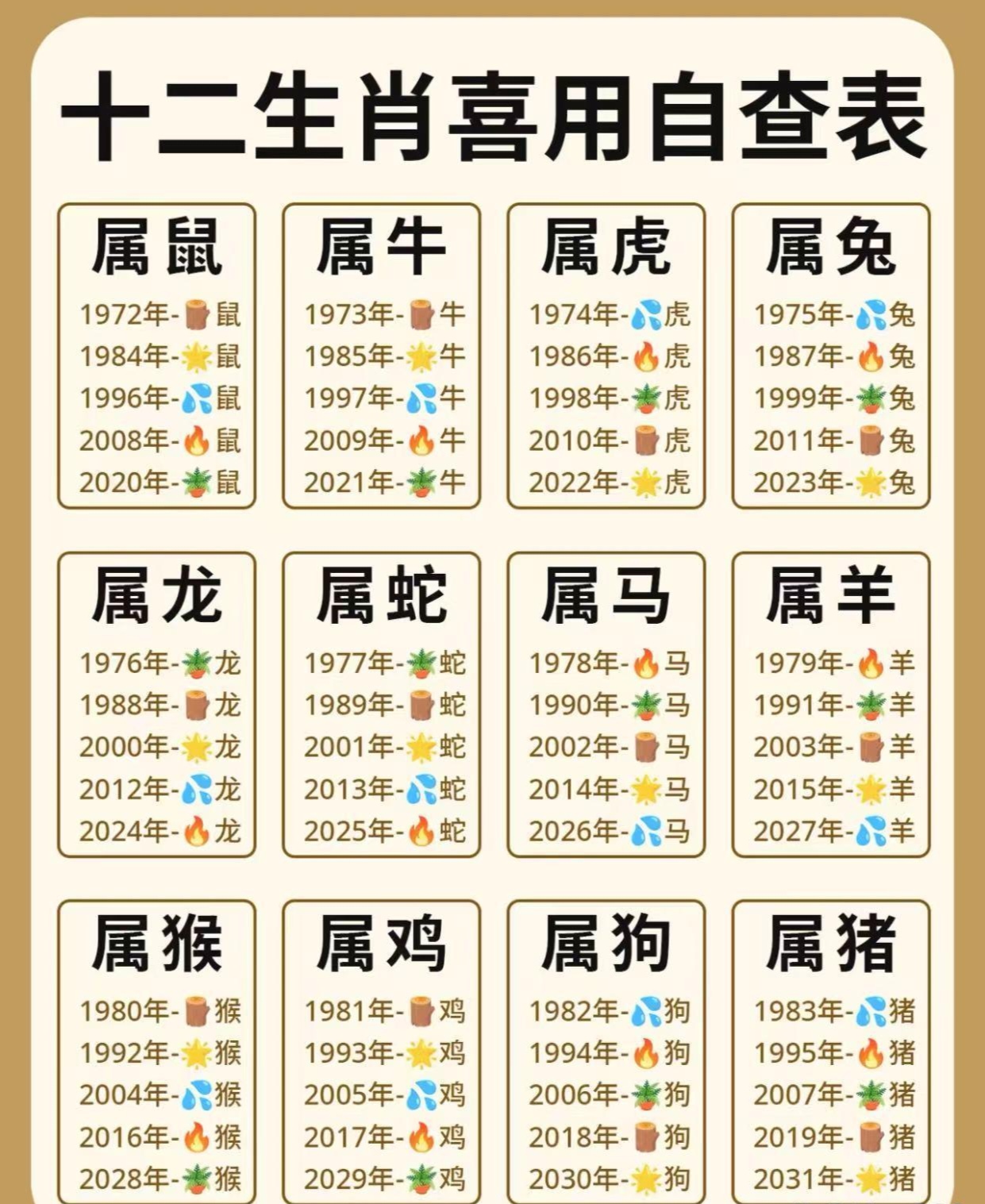 生肖表十二顺序对应年份年龄(12生肖顺序排列表属像年龄对照表) 生肖表十二顺序对应年份年龄(12生肖顺序排列表属像年龄对照表)