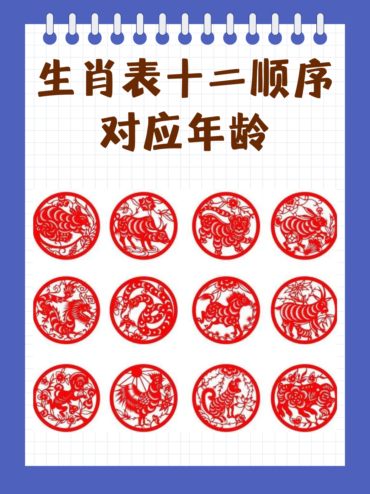 十二生肖的排序(十二生肖的排序表2026年)