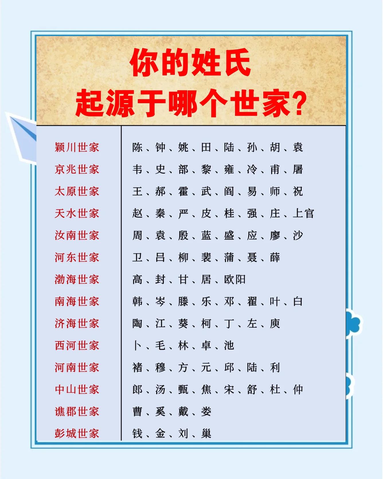 百家姓高姓的由来(高姓起源及迁徙分布)