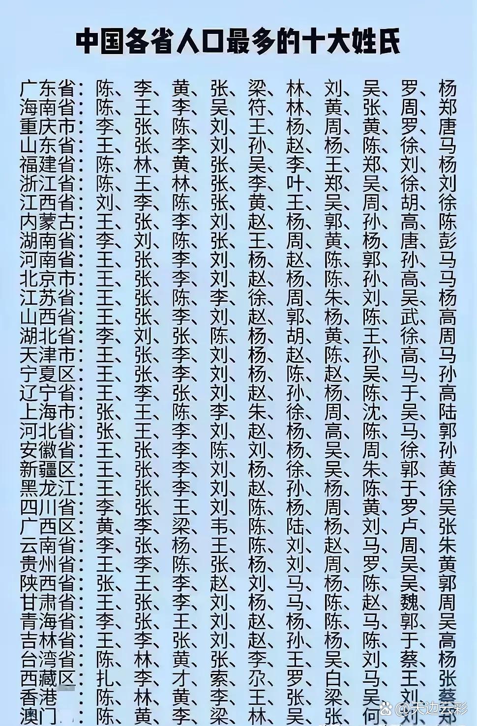 百家姓最新排名100名(百家姓排名前100名姓氏) 百家姓最新排名100名(百家姓排名前100名姓氏)