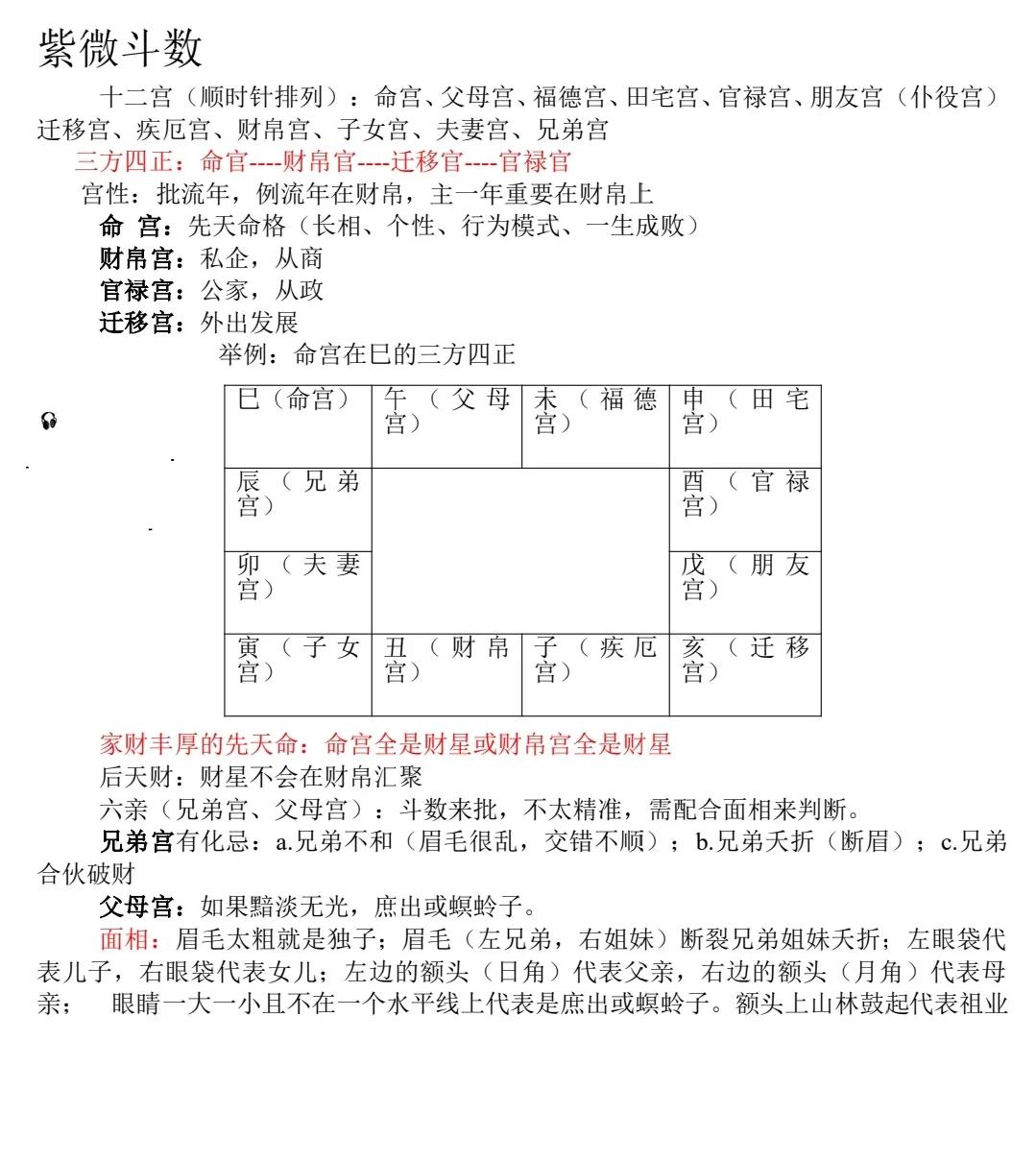 华盛算命在线排盘(紫微斗数免费命盘详解)