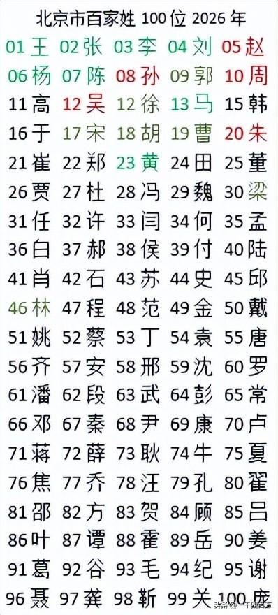 百家姓排位依据(百家姓排列姓氏顺序的依据是) 百家姓排位依据(百家姓排列姓氏顺序的依据是)
