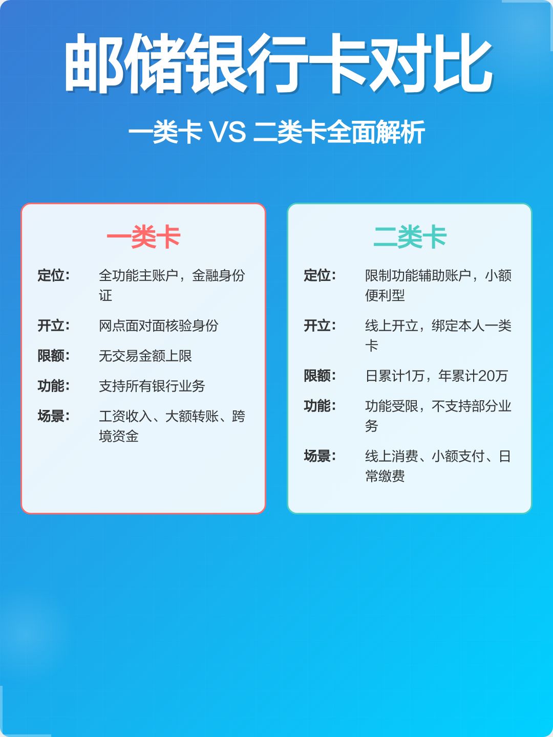 生肖卡和普通卡有啥区别(生肖卡和普通卡有啥区别呢)