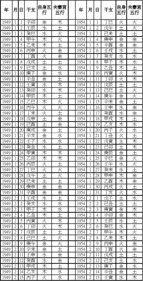生辰八字喜用神在线查询(八字婚姻算命免费测婚姻状况) 生辰八字喜用神在线查询(八字婚姻算命免费测婚姻状况)
