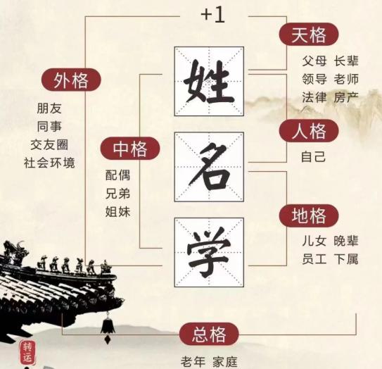 姓名测试五行查询三才五格(姓名测试五行查询三才五格吉凶)