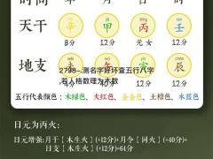 根据五行八字免费测名字(根据五行八字免费测名字吉凶)