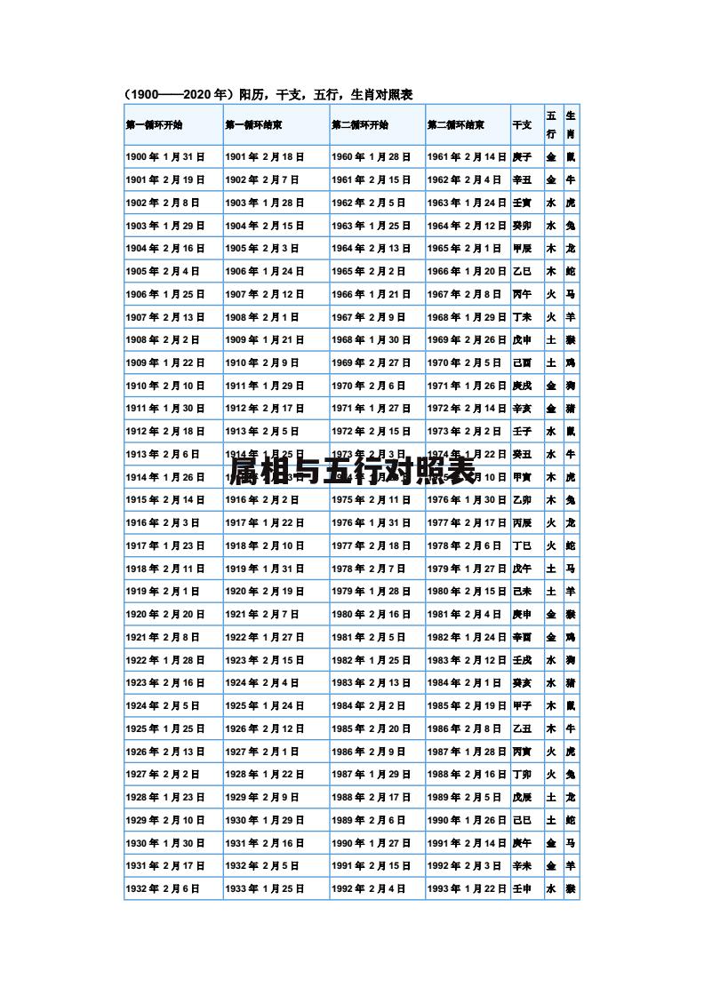 免费查自己的五行属性八字排盘的简单介绍