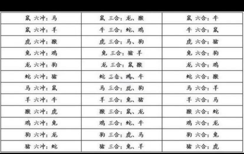 五行与十二生肖对照表(12生肖五行金木水火土属性)