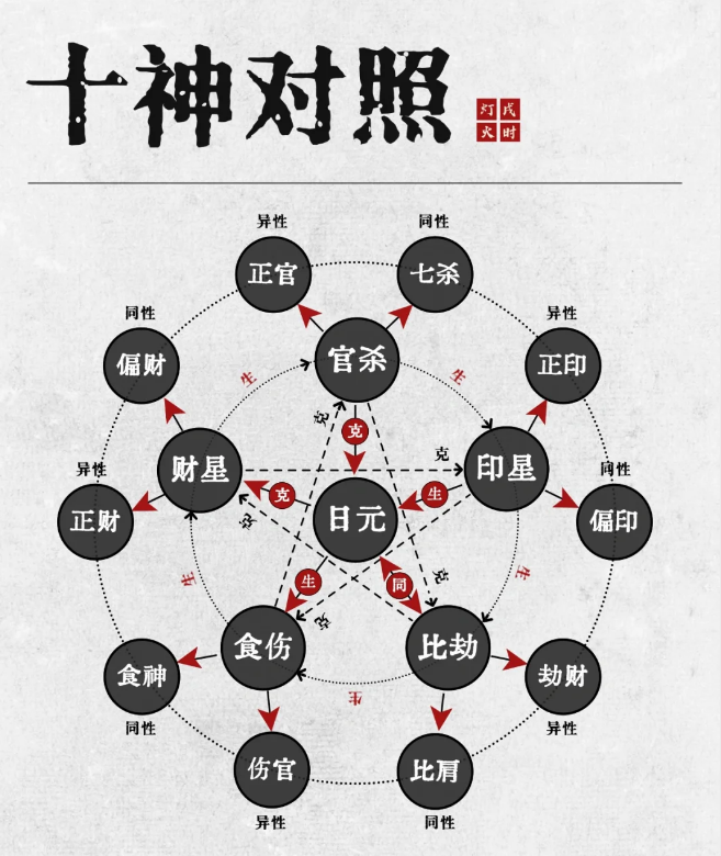 八字十神实战视频讲解(八字十神实战视频讲解下载)