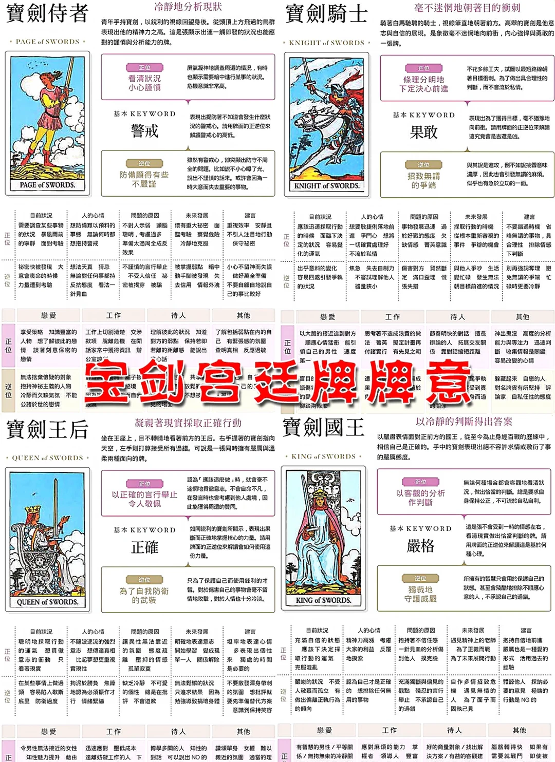占卜入门综合篇在线阅读的简单介绍