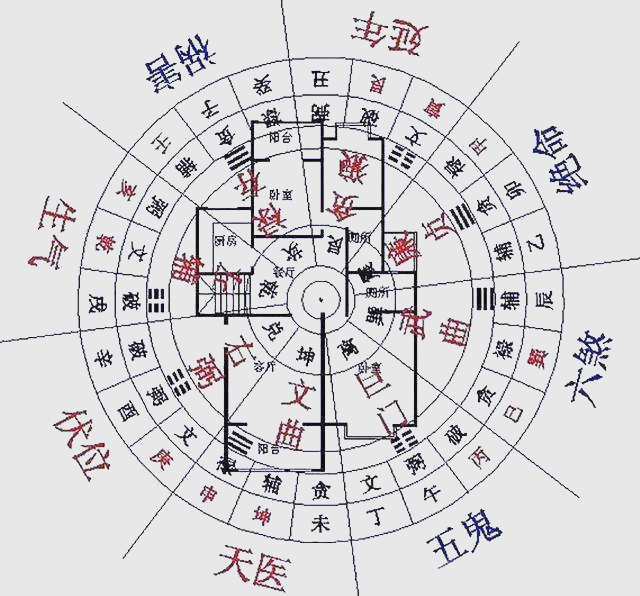 房屋风水九宫格怎么看(房屋风水九宫格怎么看图解)