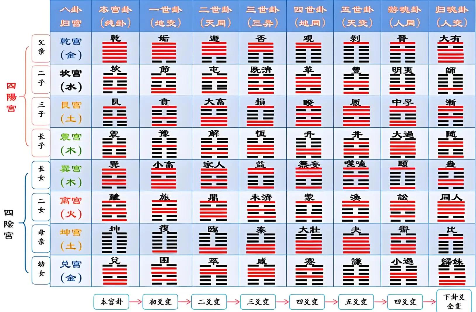 易青岚六爻排盘(易青岚六爻排盘app下载)
