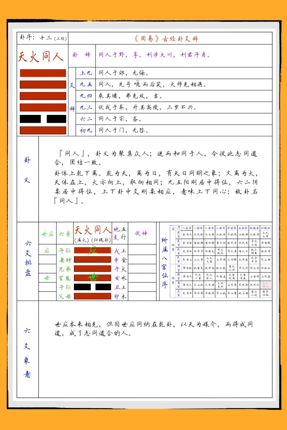 占卦问事离卦详解图(占卦问事离卦详解图片)
