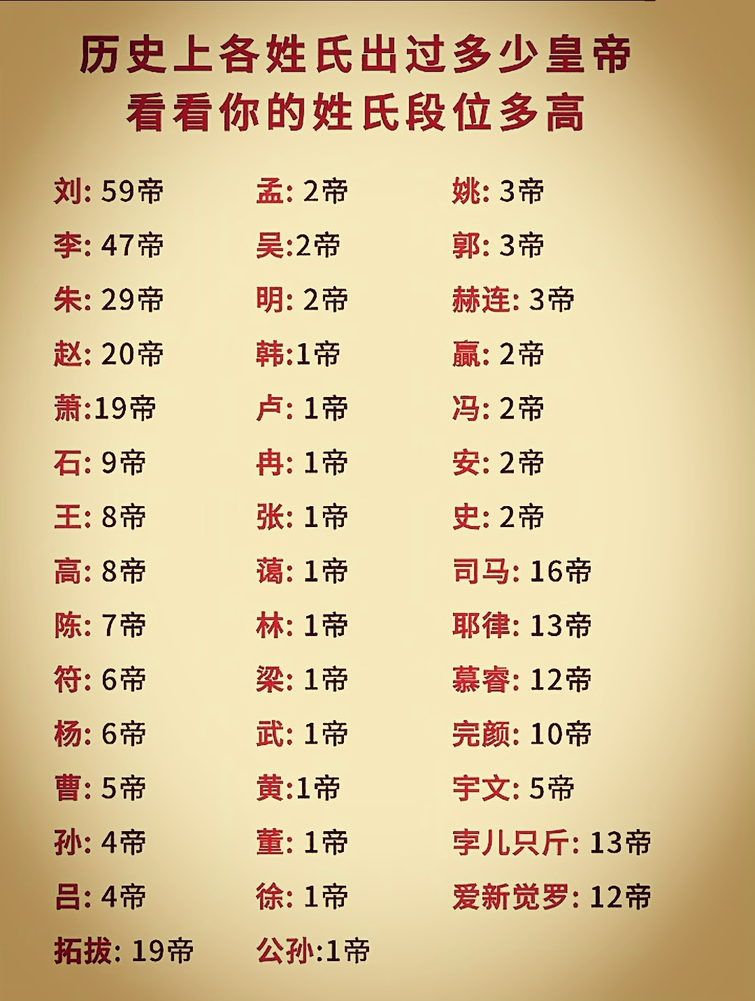 中国姓氏大全排名(中国姓氏大全排名前十) 中国姓氏大全排名(中国姓氏大全排名前十)