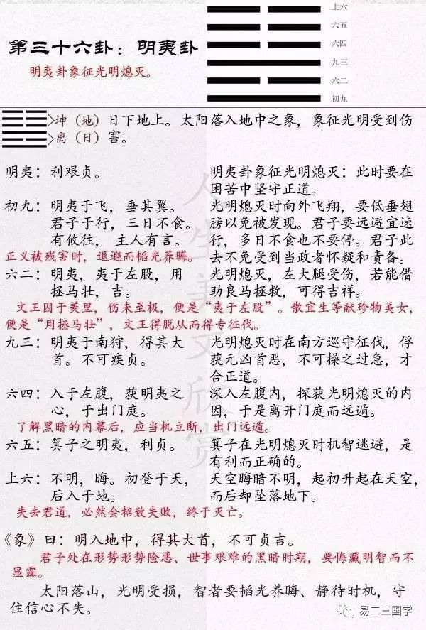 焦氏易林晋卦(焦氏易林晋卦完整版)