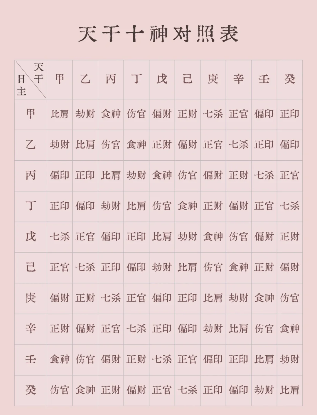 八字算命十神算命诀窍(十神八字命诀算命十神歌诀) 八字算命十神算命诀窍(十神八字命诀算命十神歌诀)