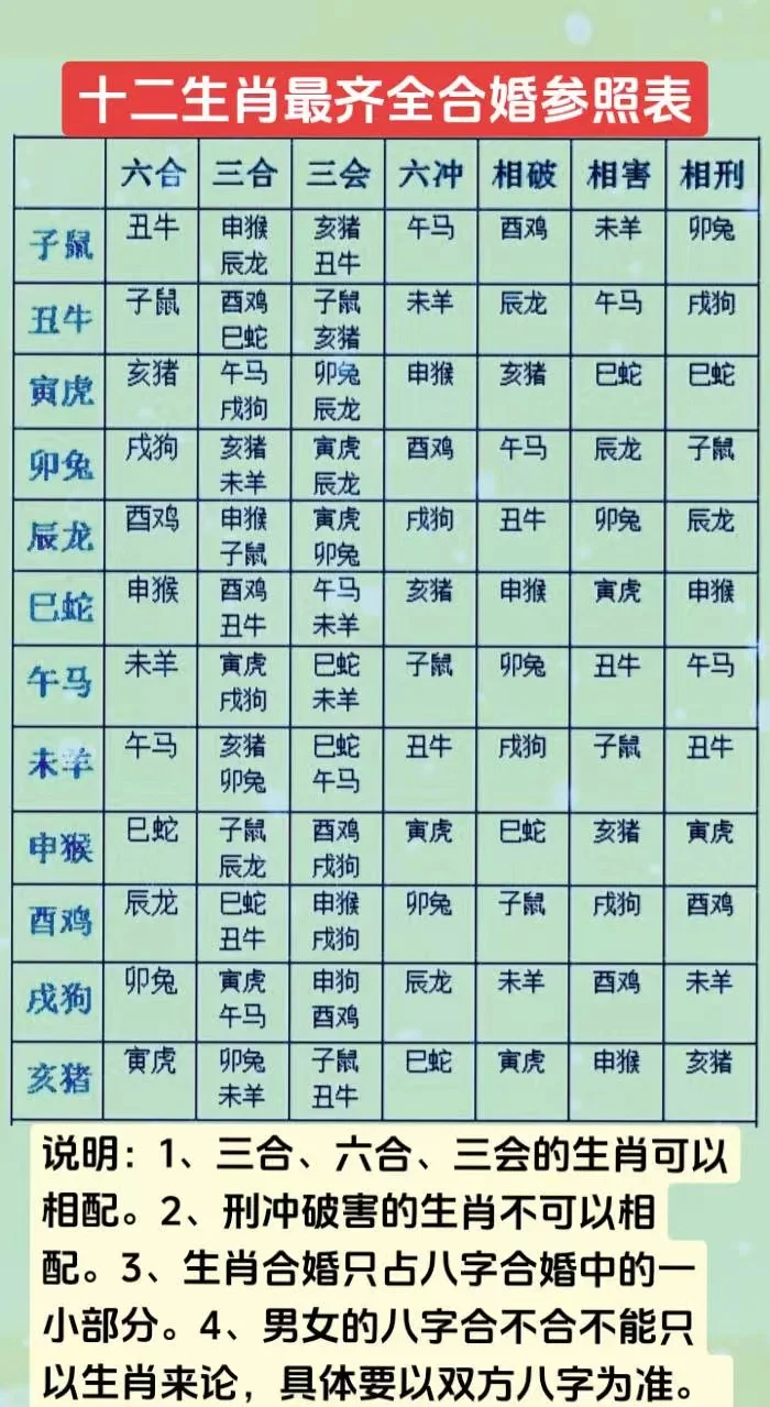 大师十二生肖规则(十二生肖大者排行表) 大师十二生肖规则(十二生肖大者排行表)