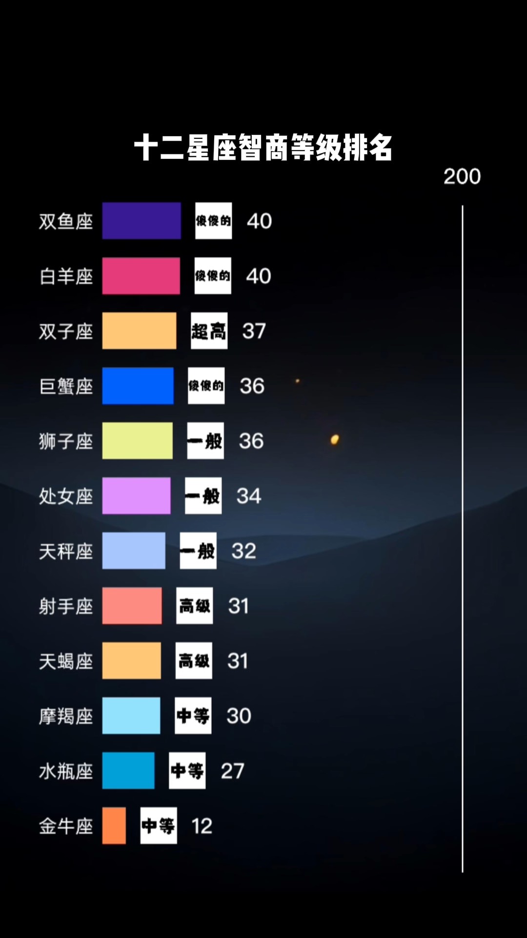 星座软件排行榜前十名(星座排盘APP哪个好用) 星座软件排行榜前十名(星座排盘APP哪个好用)