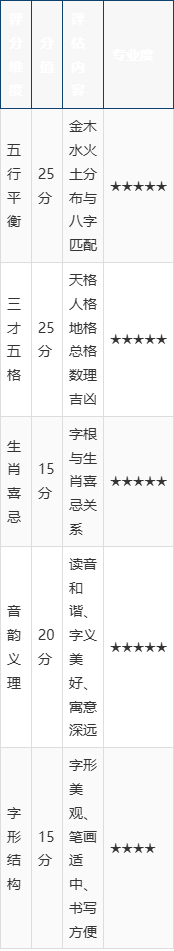 免费测名字方法(免费测名字怎么用)