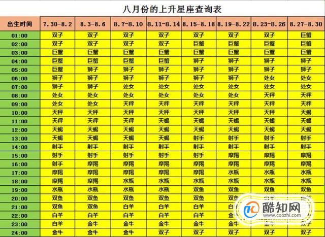 关于塔罗星座最新指引查询的信息