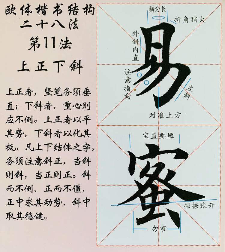 欧楷百字结构图解(欧楷百字结构图解大全)