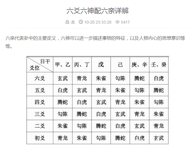 六爻按六神口诀(六爻中的六神怎么排列)