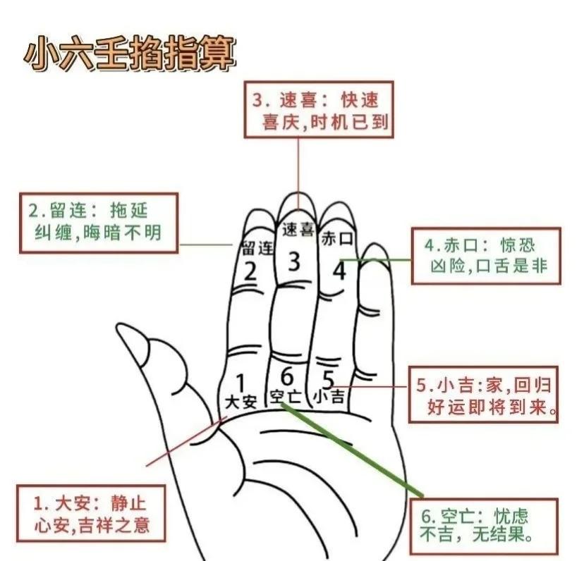 占卦问事的要点(占卦问事的要点有哪些) 占卦问事的要点(占卦问事的要点有哪些)