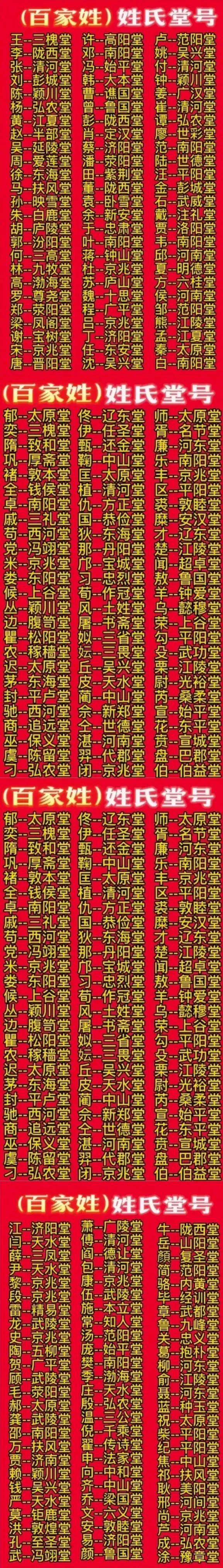 百家姓姓氏出处(百家姓的姓氏源流) 百家姓姓氏出处(百家姓的姓氏源流)