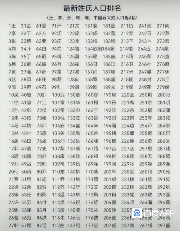 完整版姓氏标准(姓氏怎么写才标准)