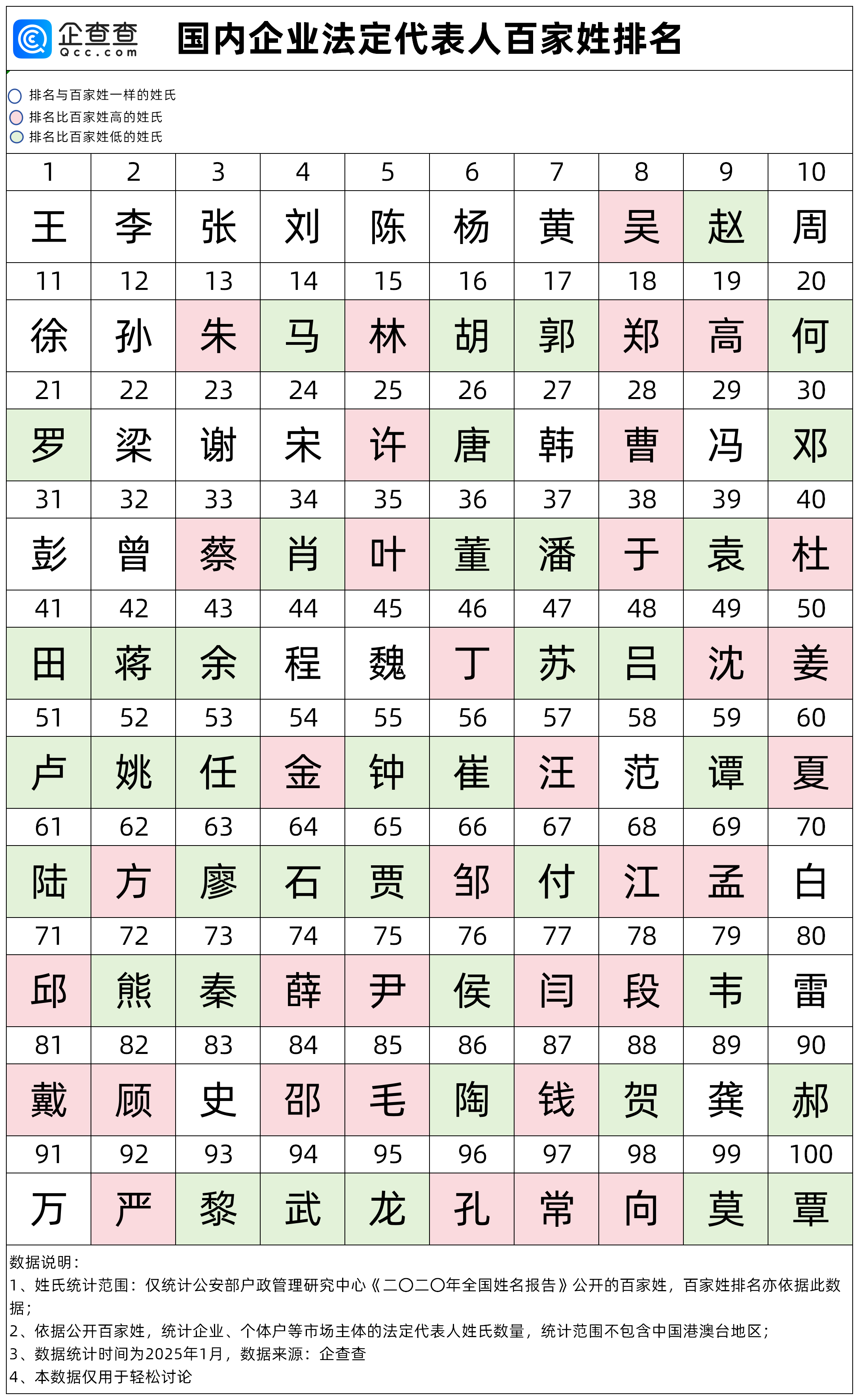 百家姓全集完整版(百家姓全集正版阅读)