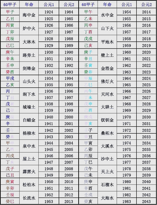 包含免费生辰八字五行查询起名的词条