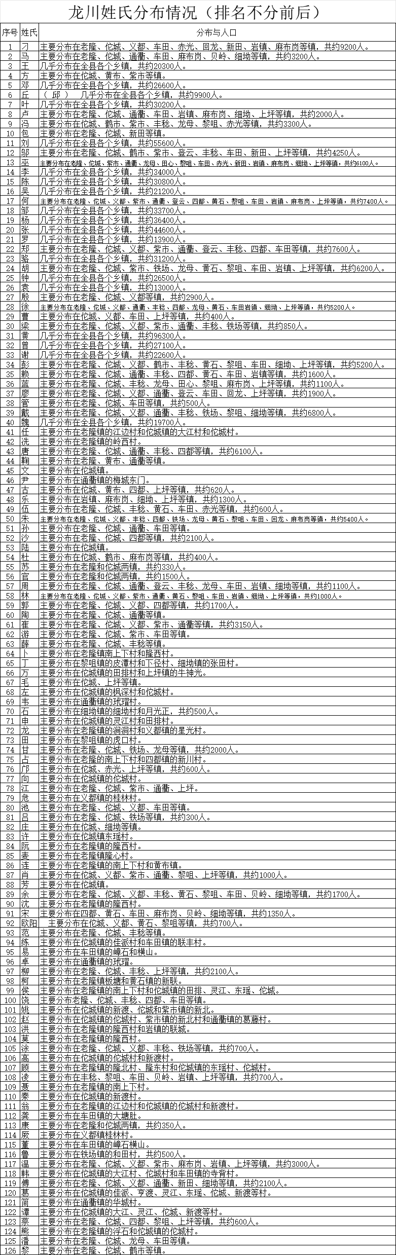 百家姓创始人是谁的后代(百家姓创始人是谁的后代呢) 百家姓创始人是谁的后代(百家姓创始人是谁的后代呢)