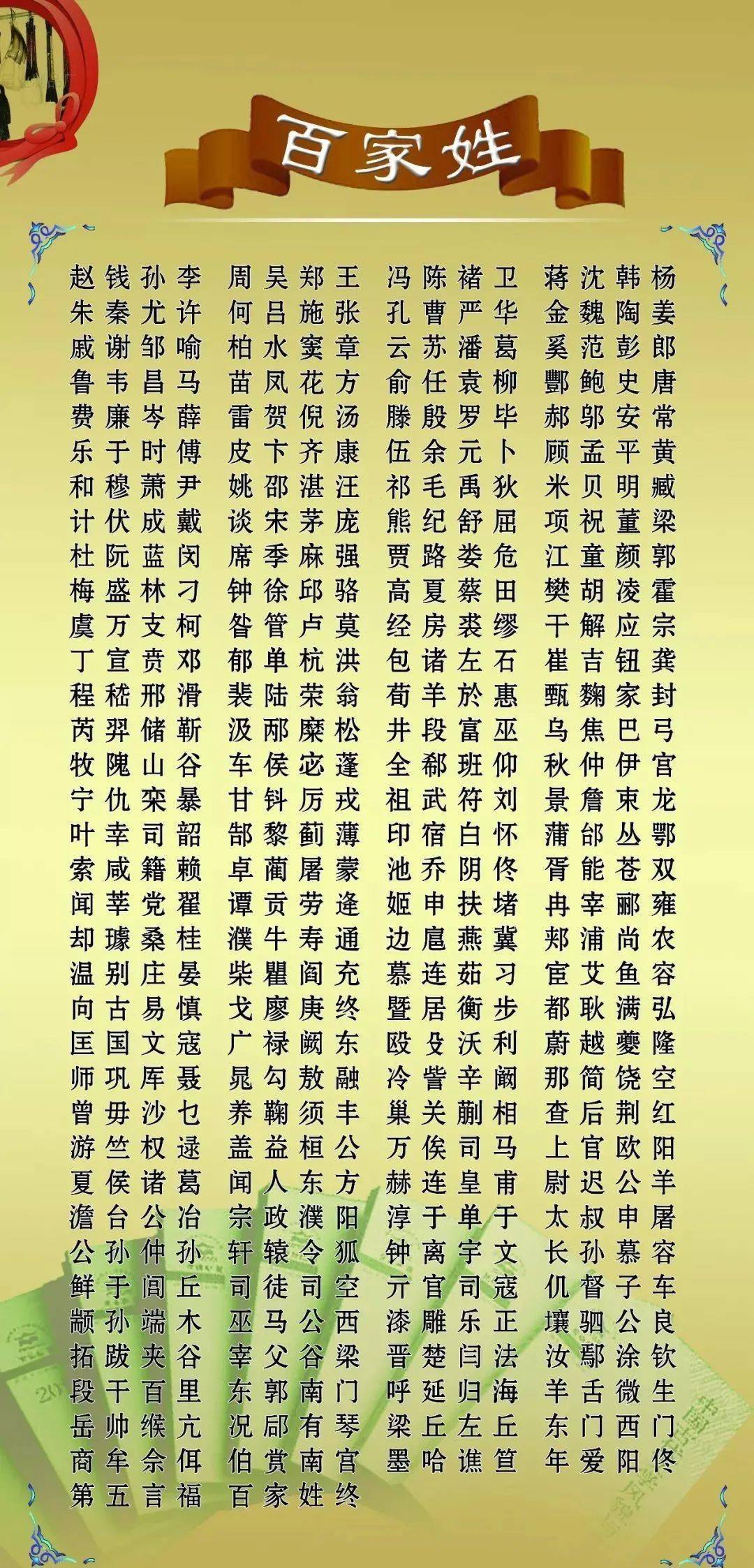 百家姓赵钱孙李顺序的由来(赵钱孙李是百家姓的前四个吗)