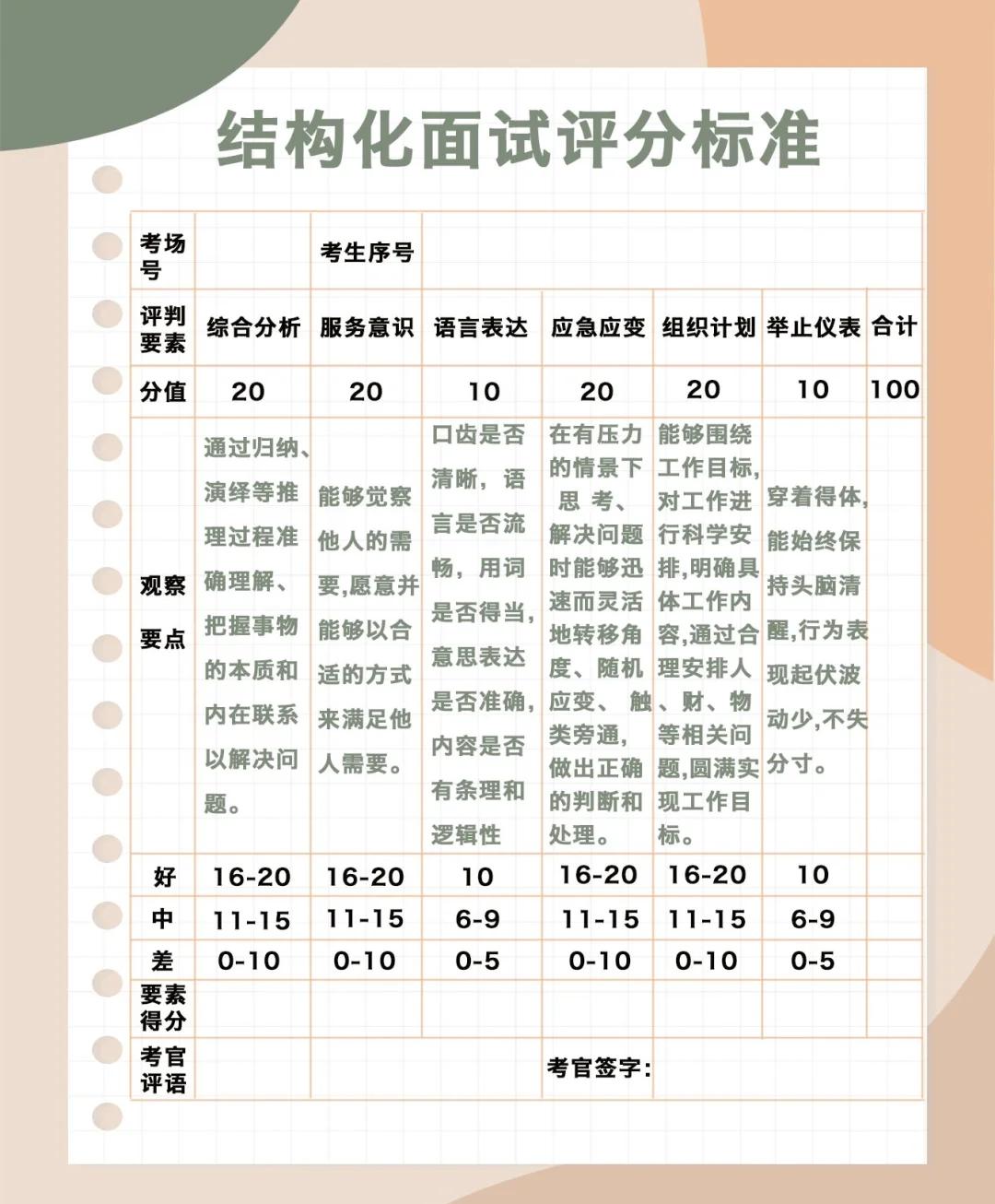 姓名测试打分有什么科学依据吗(姓名测试打分有什么科学依据吗?)
