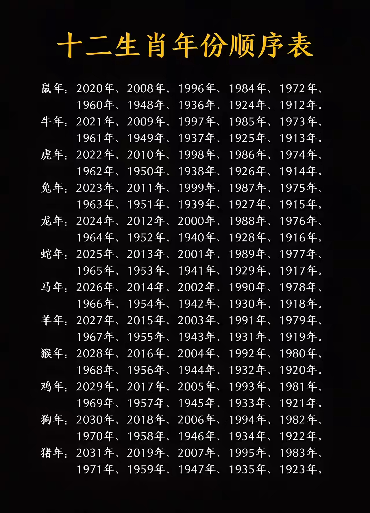 12生肖排名表(12生肖排名表图片) 12生肖排名表(12生肖排名表图片)